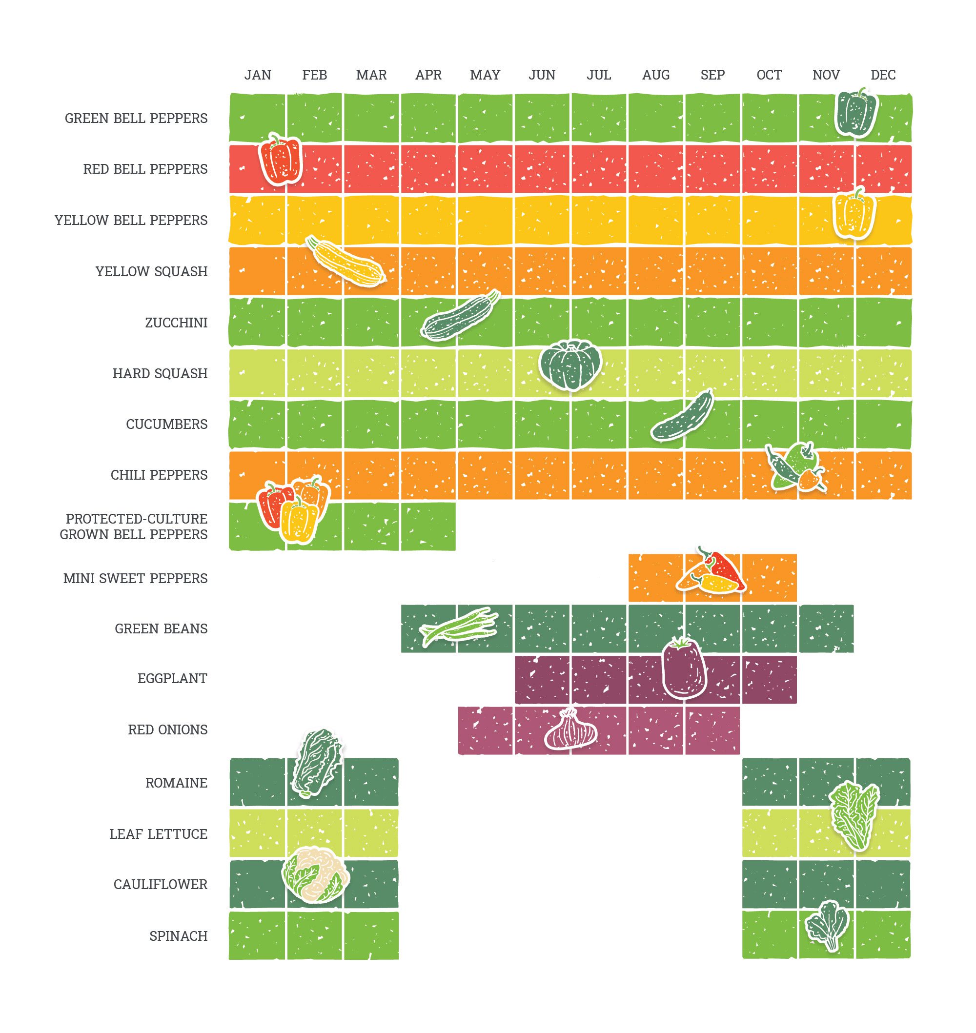 BAF Commodity Calendar